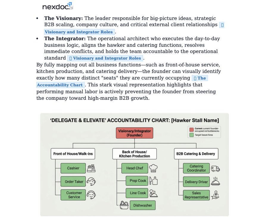 Generated operations accountability chart