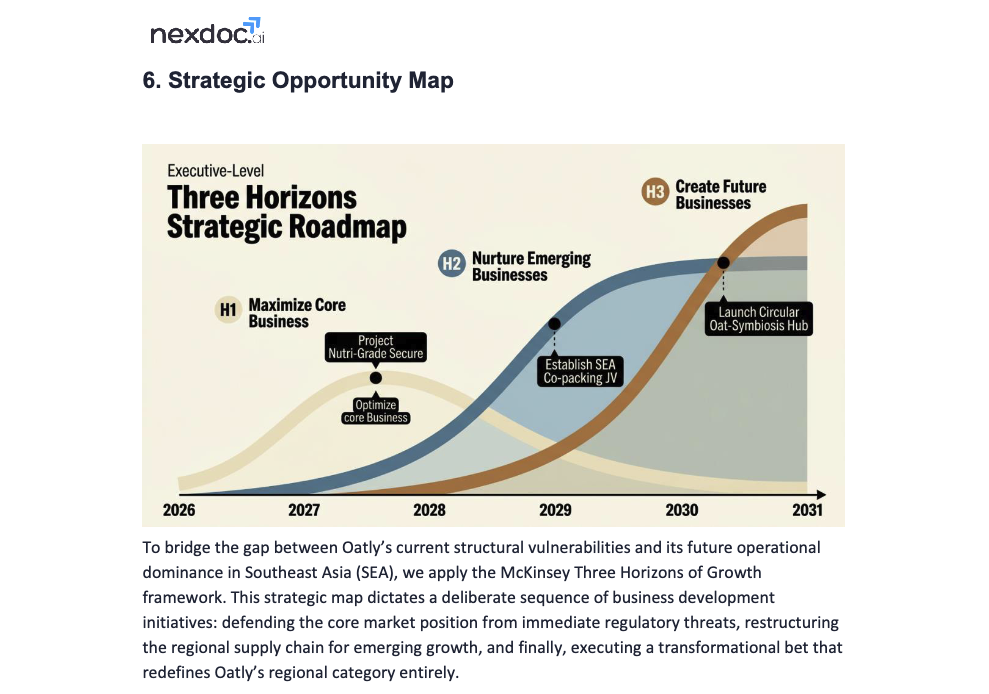 Generated strategic opportunity map