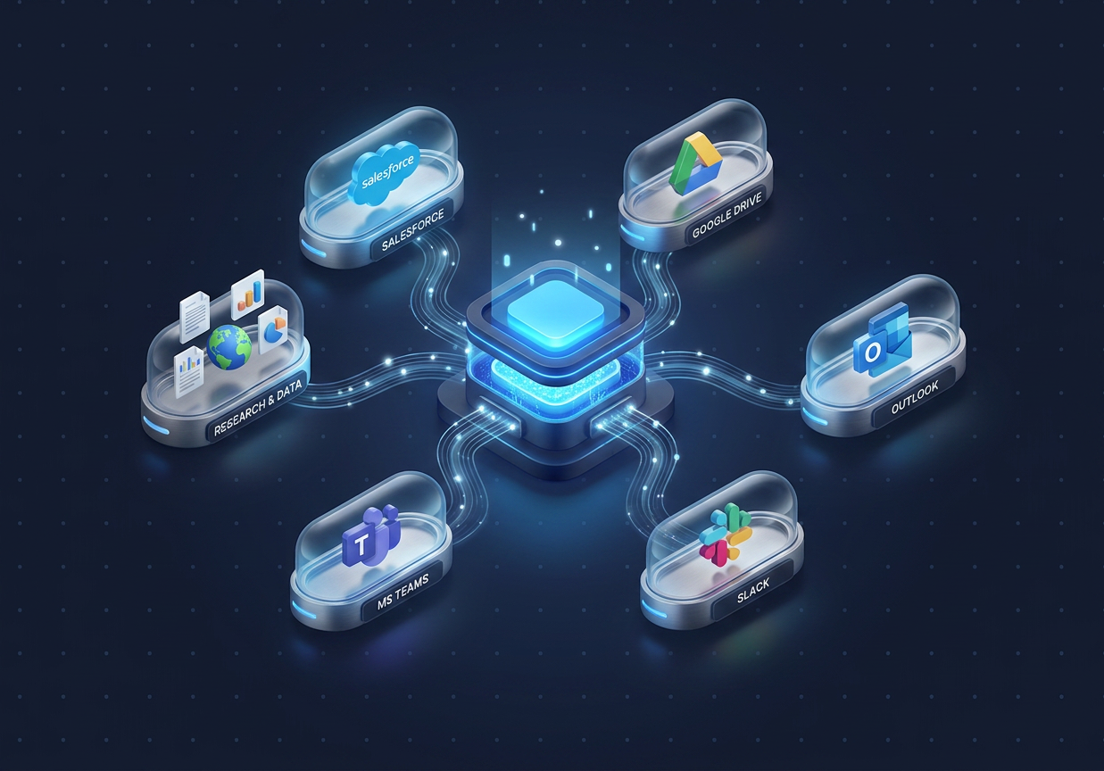 NexDoc knowledge hub connected to Salesforce, Google Drive, Outlook, Slack, MS Teams, and external research data